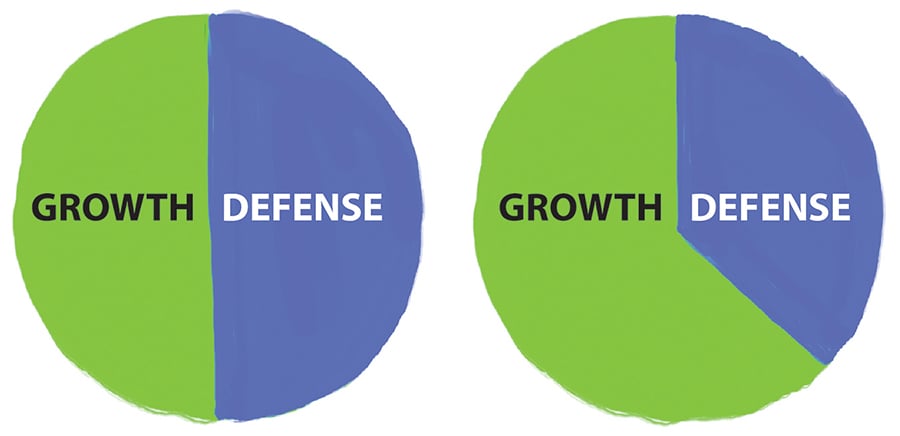 GN07_Growth-DefenseDiag